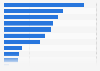Umfrage zu angebotenen Funktionen in Online-Shops in Deutschland 2011
