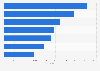Aktivitäten mobiler Internetnutzer auf sozialen Netzwerken in Europa 2011