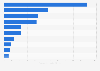 Leading U.S. Visa, MasterCard consumer credit card issuers 2015, by purchase volume