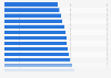 U.S. shopping malls sized between 800,001 and 1 million sq. feet since 1986