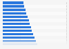 U.S. shopping malls sized between 400,001 and 800,000 sq. feet since 1986