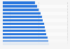 Net leasable space in U.S. shopping malls sized between 100,001 and 200,000 sq. feet since 1986