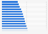 Net leasable space in U.S. shopping malls sized between 200,001 and 400,000 sq. feet since 1986