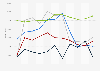 Virginia - nonhighway use of gasoline 2000-2010, by category