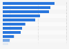 Hawaii - Retail trade and food service sales 2009, by type of store