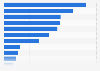 Kentucky - Retail trade and food service sales 2009, by type of store