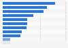 Massachusetts - Retail trade and food service sales 2009, by type of store