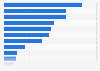 Nebraska - Retail trade and food service sales 2009, by type of store