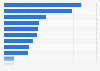 New Jersey - Retail trade and food service sales 2009, by type of store