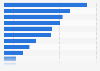 North Carolina - Retail trade and food service sales 2009, by type of store