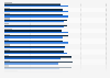 Public approval of President Obama from 2009-2012 by Washington Post-ABC News