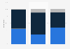 U.S. President Obama - public approval in handling national issues April 2012