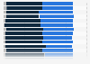 U.S. president Obama - public approval of the handling of the economy 2009-2013