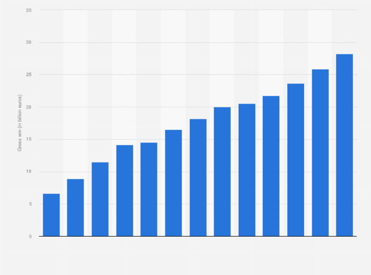 Solid Reasons To Avoid Top Casino Loyalty Programs to Join in 2024