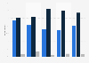 Public approval of president Obama handling the issue creating jobs 2010 - 2011