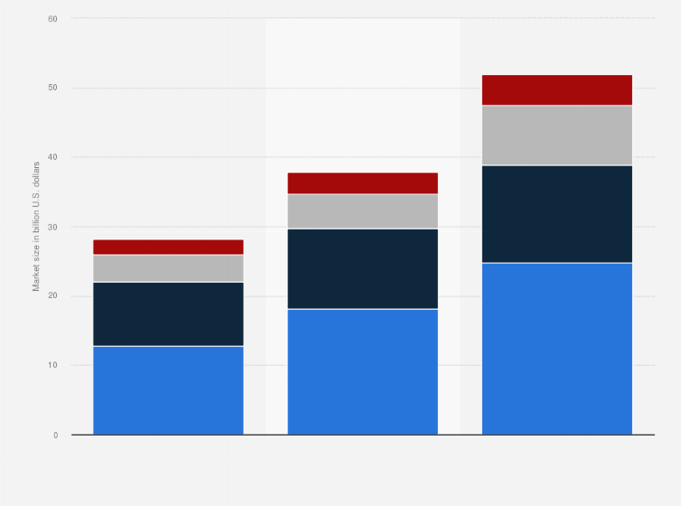 Online gambling market europe 2020