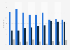 Public approval of president Obama handling international affairs 2009 - 2012