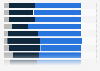 Public approval of president Obama handling the threat of terrorism 2009 - 2011
