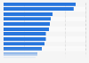 Einsparpotentiale der Deutschen nach Bereichen in 2011
