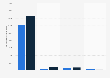 Electricity net generation in Manitoba by fuel