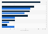 Electricity net generation in New Brunswick by fuel