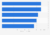 Forest, paper and packaging companies with highest earnings 2015