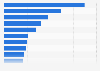 Net income of the top forest, paper and packaging companies in 2010