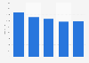 Company formations in Delaware from 2000 to 2008