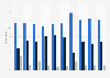 Public approval of president Obama handling the threat of terrorism 2009 - 2011