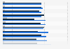 Obama vs. Republicans in Congress - public approval handling the economy 2011