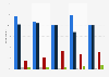 Obama vs. Republicans in Congress - public approval on creating jobs 2010-2011