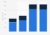 KLA Tencor: revenue 2009-2012, by segment