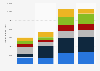 KLA Tencor: revenue 2009-2012, by region