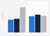 Public opinion of republican presidential candidate Ron Paul in 2011