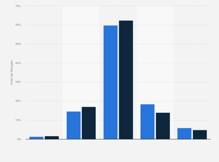 Statistik: Wie schätzen Sie die zukünftige Entwicklung des Kreditvolumens für touristische Betriebe ein?
