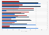 Public support of Republican presidential candidates 2011-2012