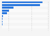 Gross water use: Canadian manufacturing industries