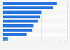 Geforderte Social Media-Inhalte von Unternehmen durch Bewerber in Deutschland 2010