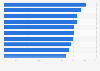 U.S. consumer concerns about the energy industry 2016