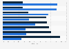 Facebook und Google+ - Detailbewertung aus Nutzersicht in Deutschland 2011