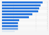 Trusted sources for information about energy efficiency: survey 2011