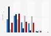 South Carolina causus - Chances for Barack Obama to be re-elected
