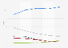 Marktanteile der großen Internetunternehmen am Umsatz mit Onlinewerbung 2006 bis 2010