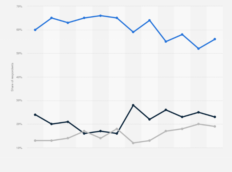 Total u s christmas spending 2022