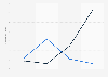 Daily spending of upper-income U.S. consumers in December 2009-2010, by week