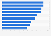 Survey - Christmas traditions in the U.S. 2010