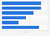U.S. consumers' favorite holiday movie 2009