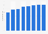 Price of transportation gasoline in Canada: outlook 2035