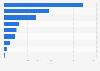 Population in U.S. place names associated with Christmas in 2010