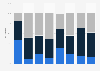 Tone of select presidential candidates' blog coverage in 2011